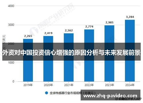 外资对中国投资信心增强的原因分析与未来发展前景