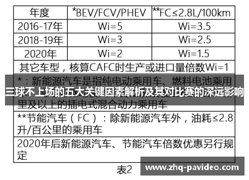 三球不上场的五大关键因素解析及其对比赛的深远影响