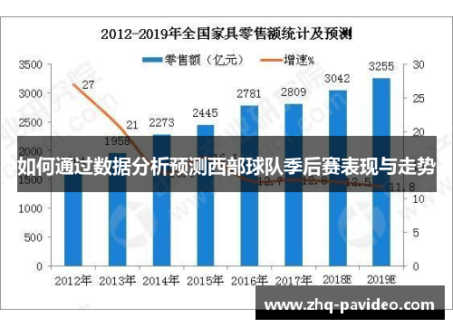 如何通过数据分析预测西部球队季后赛表现与走势 如何通过数据分析预测西部球队季后赛表现与走势