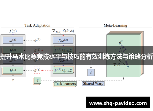 提升马术比赛竞技水平与技巧的有效训练方法与策略分析 提升马术比赛竞技水平与技巧的有效训练方法与策略分析