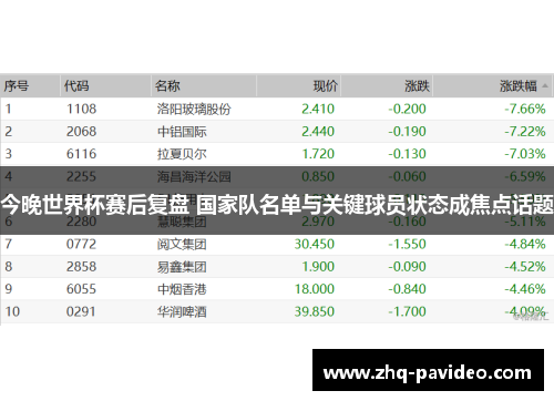 今晚世界杯赛后复盘 国家队名单与关键球员状态成焦点话题
