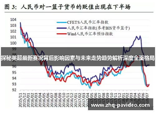 探秘英超最新赛况背后影响因素与未来走势趋势解析深度全面格局 探秘英超最新赛况背后影响因素与未来走势趋势解析深度全面格局