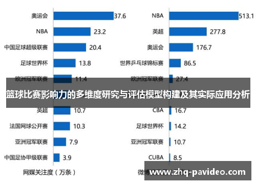 篮球比赛影响力的多维度研究与评估模型构建及其实际应用分析 篮球比赛影响力的多维度研究与评估模型构建及其实际应用分析