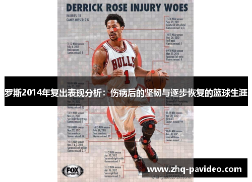 罗斯2014年复出表现分析：伤病后的坚韧与逐步恢复的篮球生涯