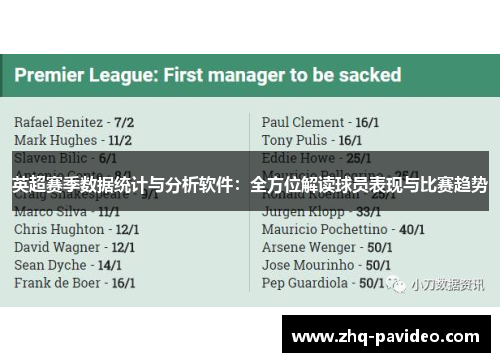 英超赛季数据统计与分析软件:全方位解读球员表现与比赛趋势 英超赛季数据统计与分析软件:全方位解读球员表现与比赛趋势