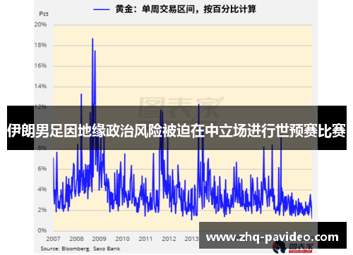 伊朗男足因地缘政治风险被迫在中立场进行世预赛比赛 伊朗男足因地缘政治风险被迫在中立场进行世预赛比赛