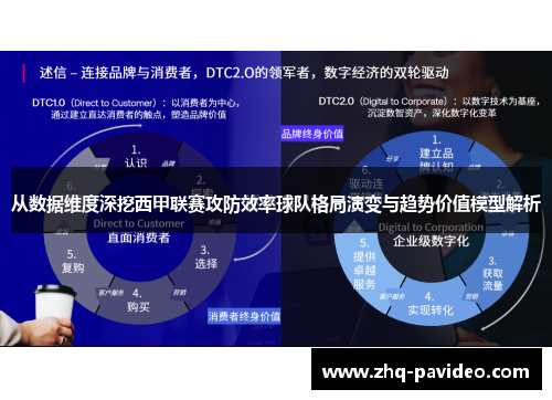 从数据维度深挖西甲联赛攻防效率球队格局演变与趋势价值模型解析